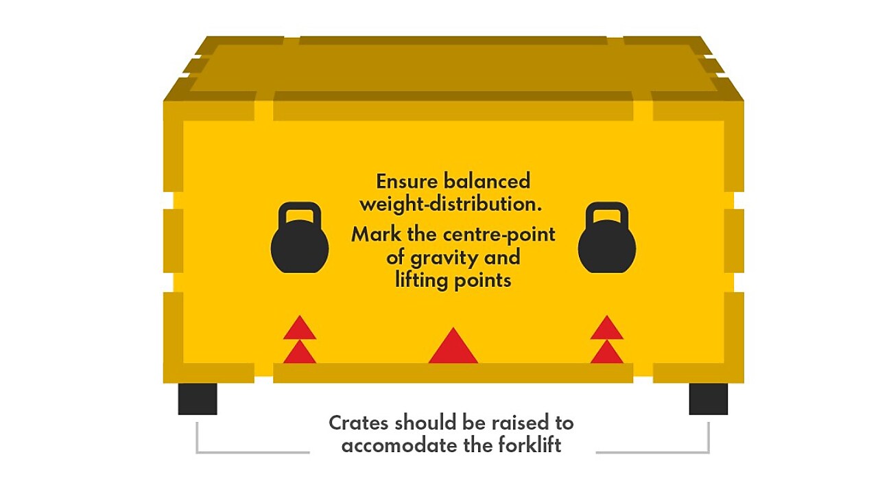 ILLUSTRATION - Ensure balanced weight-distrbution. Mark the centre-point of gravity and lifting points.